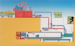 泥水（土压）平衡施工